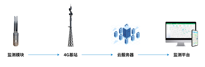 在線監測漏水檢測儀